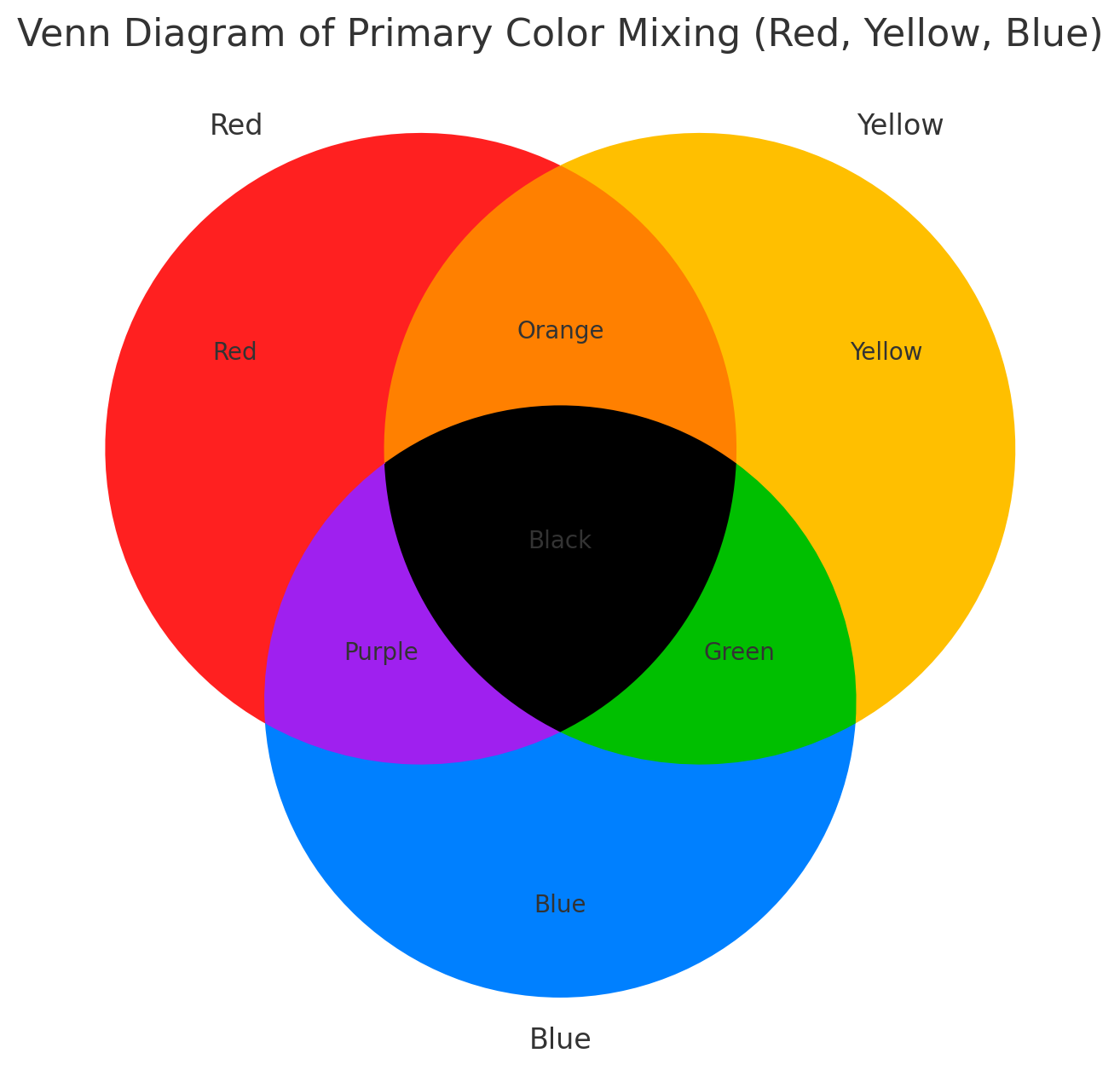 RYB System Example