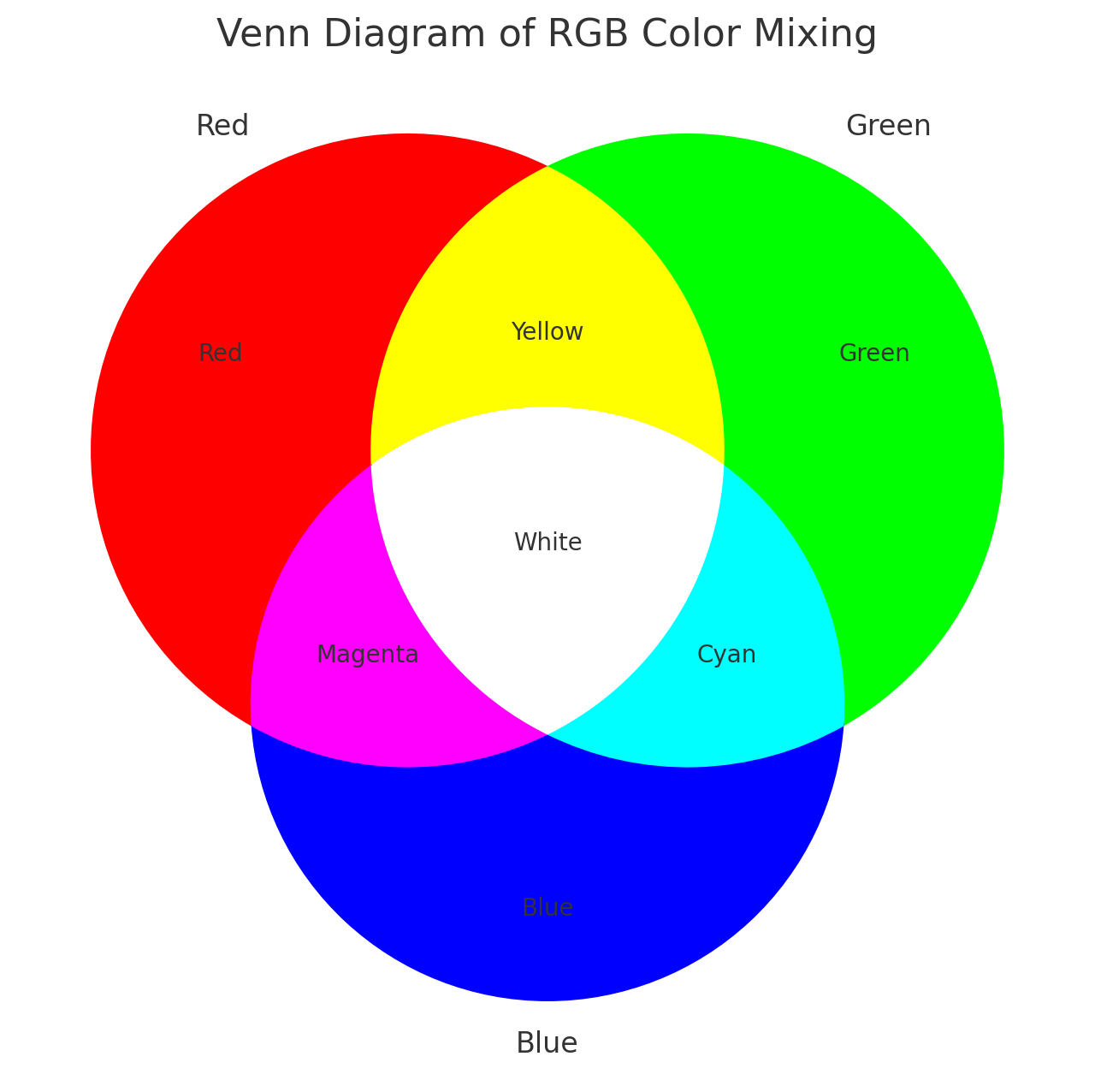 RGB System Example