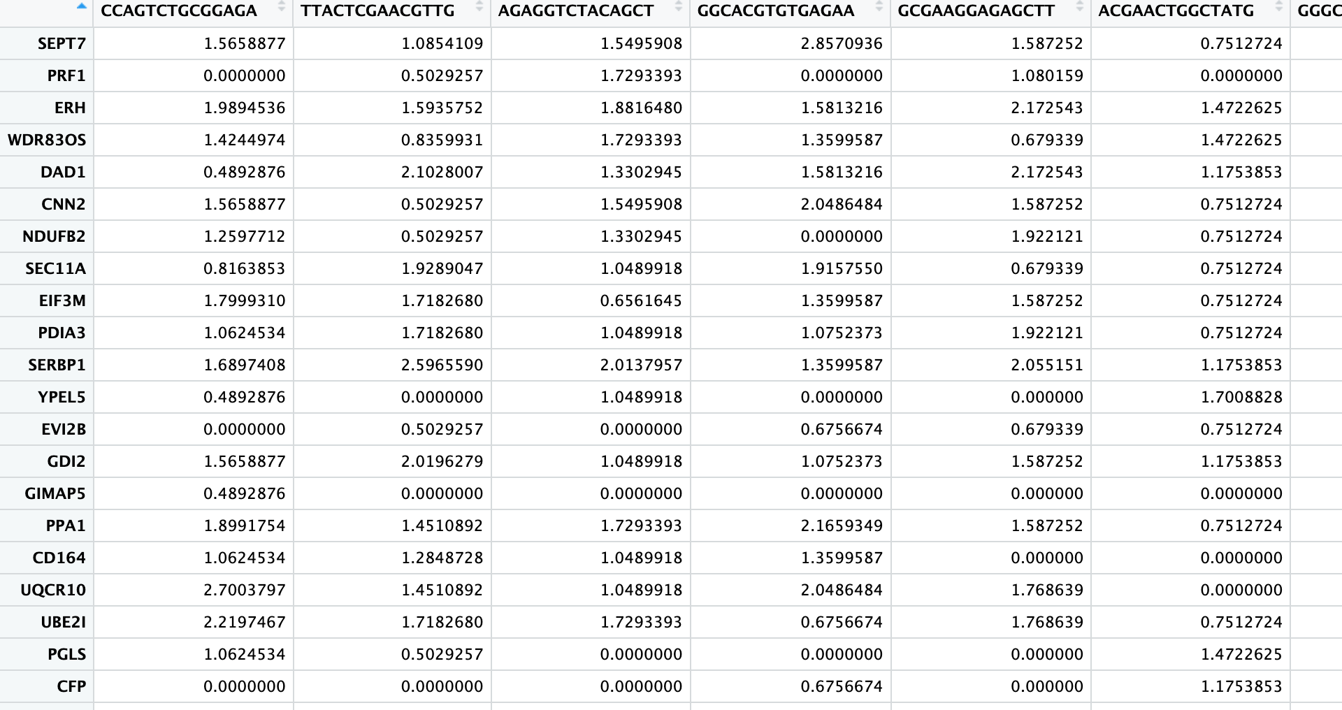 Normalized Gene Expression