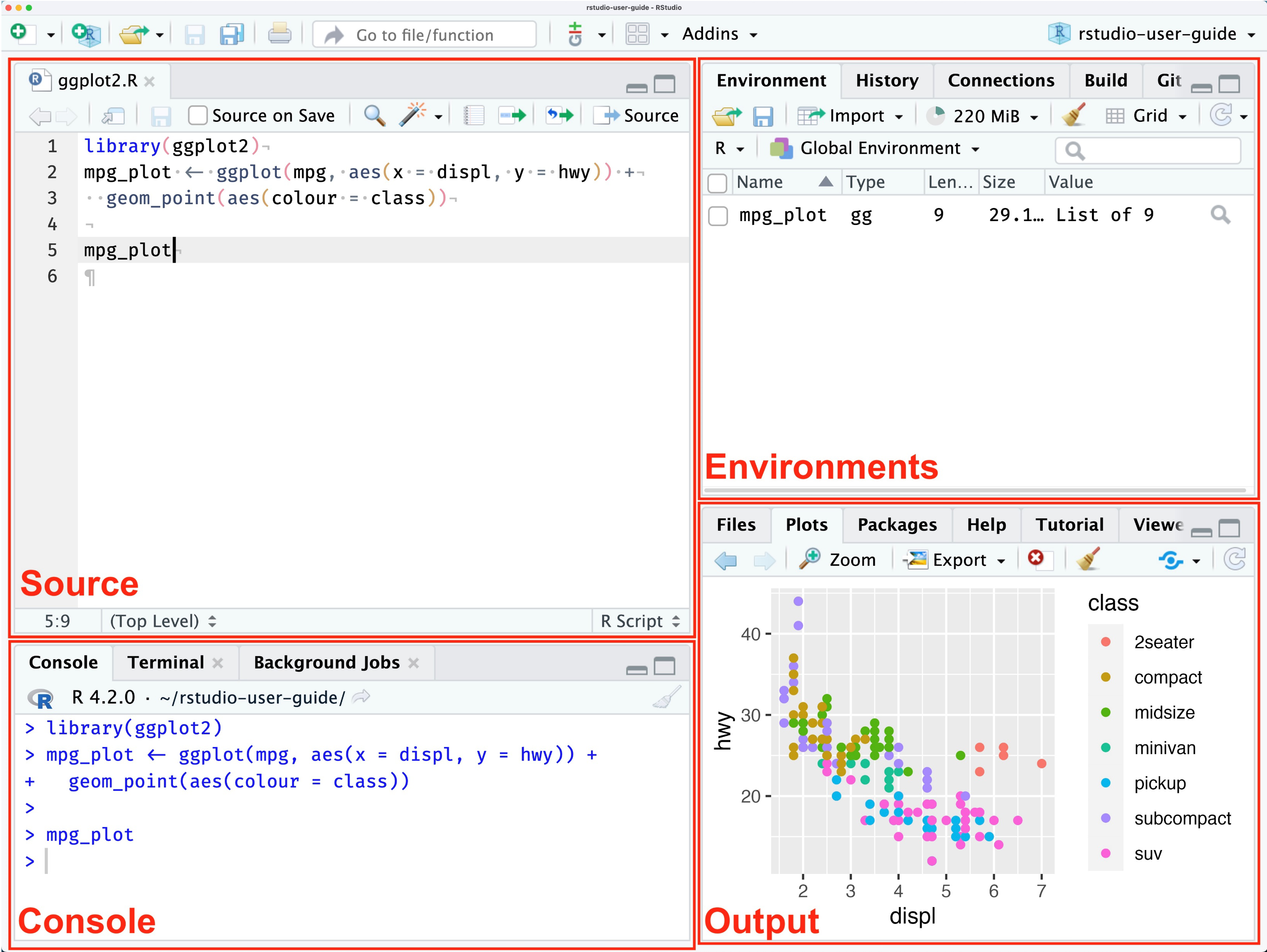 RStudio Interface