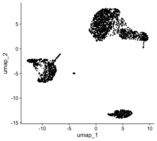 UMAP Coordinates