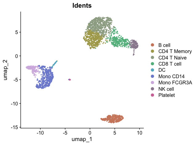 UMAP Example