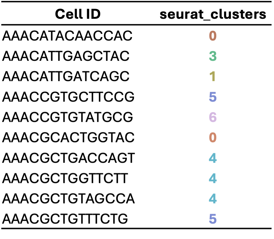 Unsupervised Clustering